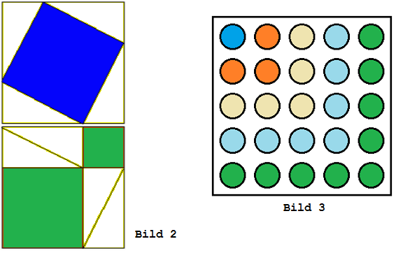 Pythagoras und n-Quadrat